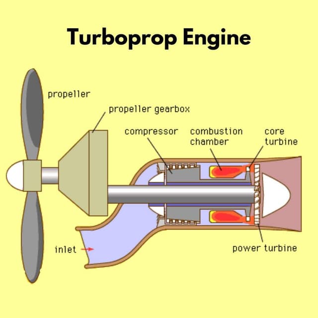 Turboprop Engine