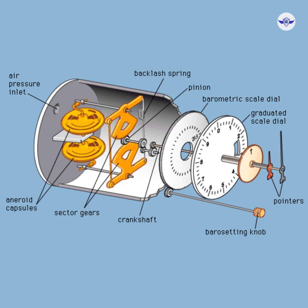 Aircraft Instrumentation