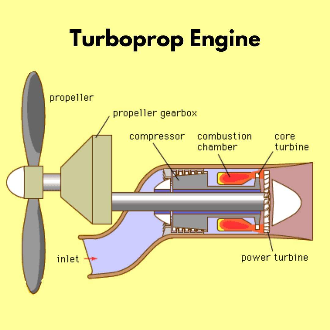 Aeronautical Engineering Program